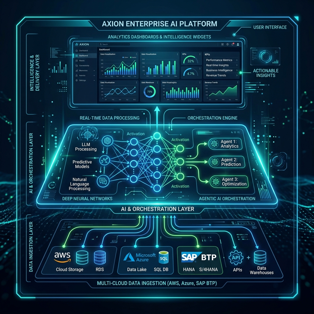 AVR Enterprise AI Ecosystem